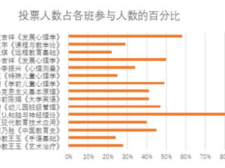 raybet在线官网第一月线上教学巡礼--教育学院篇