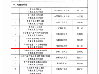 raybet官网获批安徽省重点实验室立项建设