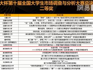 raybet官网数学科学学院在“正大杯”第十届全国大学生市场调查与分析大赛中喜获佳绩