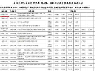 raybet官网学子在2021年全国大学生生命科学竞赛中荣获佳绩