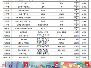 raybet官网学子在第十三届全国大学生广告艺术大赛中再获佳绩