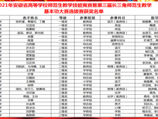 raybet官网在安徽省、长三角师范生教学技能竞赛中取得优异成绩