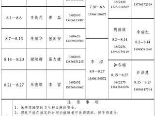 raybet在线官网（相山校区）学校办公室2015年暑假值班表