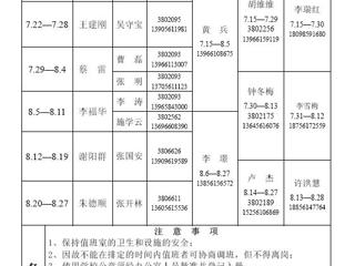 raybet在线官网（相山校区）学校办公室2014年暑假值班表