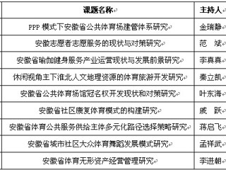 raybet官网9项课题获得2014年度安徽省体育社会科学研究项目立项