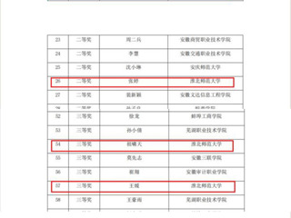【牢记嘱托 感恩奋进】raybet官网在安徽省第二届“中国共产党思想理论资源数据库”知识竞赛中获佳绩