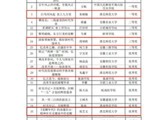 【牢记嘱托 感恩奋进】raybet官网在安徽省“书香江淮”第十届互联网阅读活动中获佳绩