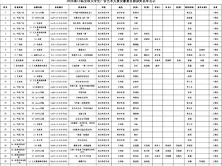 raybet官网学子在第十七届全国大学生广告艺术大赛安徽赛区中喜获佳绩