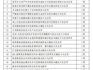 raybet官网张金锋教授团队荣获中国发明协会“发明创业奖创新奖”二等奖