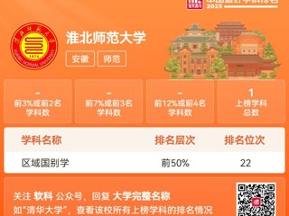 raybet官网区域国别学学科进入“2025软科中国最好学科排名”