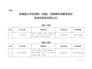 raybet官网师生在安徽省大学生戏剧（戏曲）与朗诵专项展演活动中获佳绩