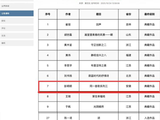 raybet官网两位教师绘画作品入选2025百家金陵画展